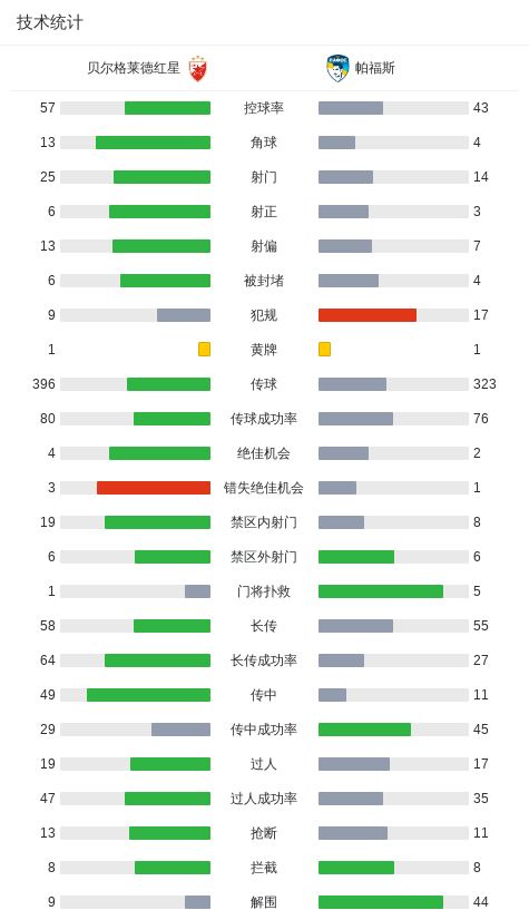 net, dingy, 帕福斯球员