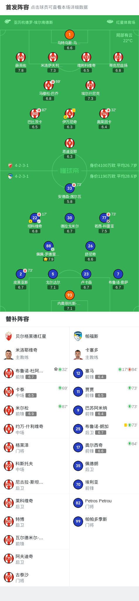 坦科维奇助